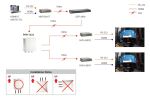 LevelOne Gigabit PoE Repeater, 2 Ports, Outdoor, Kaskadier, 802.3at PoE+