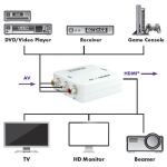 Schwaiger HDMRCA01 513 Videosignal-Konverter Scaler-Videokonverter 1920 x 1080 Pixel