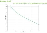 APC Back-UPS BE650G2-GR - USV 8x Schuko, 650VA, 1 USB-Ladegerät, 1 USB-Datenanschluss
