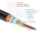 DELOCK Premium HDMI Kabel 4K 60 Hz 3 m