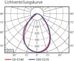 MAUL LED Tischleuchte MAULstudy mit Standfuß E27, schwarz
