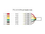 DELOCK Konverter USB 2.0 Type-C > UART TTL (3,3V), 5V, 1,8m