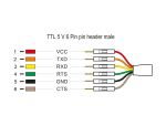 DELOCK Konverter USB 2.0 Type-C > UART TTL (5V), 5V, 1,8 m