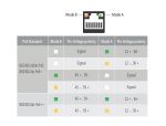 DELOCK Keystone Modul RJ45 Buchse Cat.6A STP mit PoE LED