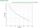 APC Smart-UPS SMT3000IC – 8x C13, 1x C19, USB, SmartConnect, 3000VA