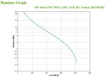 APC Back-UPS BX750MI USV – 750VA, 4x C13, USB
