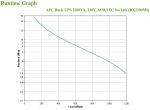 APC Back-UPS 2200 VA, 230 V, AVR, 6 IEC Ausgänge