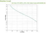 APC Back-UPS BX2200MI-GR USV - 2200VA, 4x Schuko, USB