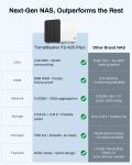 TERRAMASTER F2-425 PLUS-N95 4bay NAS 8GB DDR4(No Hard Drive)
