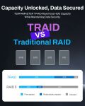 TERRAMASTER F4-425 PLUS-N95 4bay NAS 8GB DDR4(No Hard Drive)