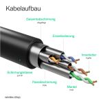 Shiverpeaks RJ45 Patchkabel S/FTP Cat7, PUR, schwarz 1,5m