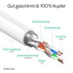 S/CONN maximum connectivity FL31-28046 Netzwerkkabel Violett, Weiß 3 m Cat6a S/FTP (S-STP)