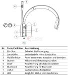 GEQUDIO GC-1 [Überarbeitete Neue Edition] DECT Headset Fritz
