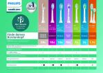 Philips Sonicare 2100 series 2100 Series HX3651/13 Elektrische Schallzahnbürste
