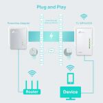 TP-Link TL-WPA4220 PowerLine Netzwerkadapter 600 Mbit/s Ethernet/LAN WLAN Weiß 1 Stück(e)