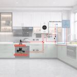 WISUALARM DHI-HY-GA20A-R8 Funkvernetzbarer Methan/Gas Melder