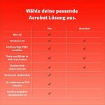 ADOBE Acrobat Standard, 1 Jahr, ESD (multilingual) (PC/MAC)