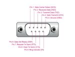 DELOCK Adapter USB 2.0 Typ-A > 1x Seriell RS-232 D-Sub 9 3m