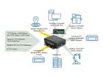 DELOCK Ethernet LAN Konv>RS-232/485/422 Modbus RTU/TCP 1,5KV