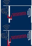 ABUS Signalverstärker-Set für Kameras