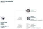 ABUS 4 MP WLAN-Mini-Dome-Kamera 2,8 mm