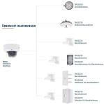 ABUS 8 MP IP-Dome-Kamera 2,8û12 mm