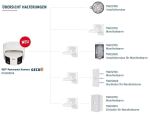 ABUS 8 MP IP-Panorama-Dome-Kamera 180 Grad