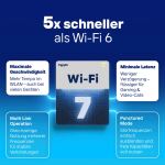 FRITZ!Box 5630 Fiber