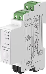 ECOFLOW x Shelly Smart Meter