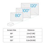 BenQ GV50 Standard Throw-Projektor 500 ANSI Lumen DLP 1080p (1920x1080) Weiß