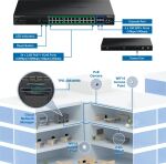 TRENDnet 28-Port 2.5G PoE++ Web Smart Switch 10SFP+ Slots