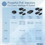 Trendnet TPE-315GI PoE-Adapter 10 Gigabit Ethernet