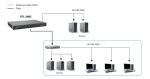 LevelOne GTL-2882 KILBY 28-Port Stackable L3Lite Manag. Gigabit Glasfaser Switch