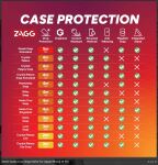 ZAGG Case für Apple iPhone 16 Pro Milan Snap aurora