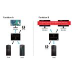 DisplayPort 1.4 Umschalter 2x1, bidirektional, 8K