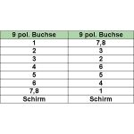 InLine Nullmodemkabel, 9pol Buchse / Buchse, geklippt, 3m