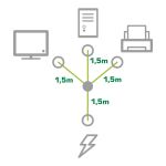 InLine Netz-Y-Kabel, 1x Schutzkontaktstecker zu 3x Kaltgerätestecker, 3m