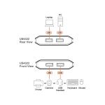 ATEN US4322 USB 3.2 Umschalter 2x2 Sharing Switch (2x Host / 2x Device)