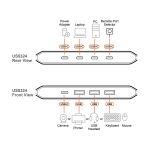 ATEN US5324 USB 3.2 Umschalter 2x4 Sharing Switch (2x Host A+C / 4x Device)