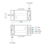 ATEN UCE33100, 4-Port USB 3.2 Gen.1 Cat 6A Extender, bis zu 100m