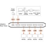 ATEN VS4814 True 4K HDMI Splitter, 4-Port