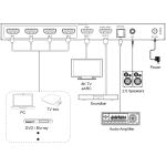 InLine HDMI Switch, 4-fach, 48Gb/s, 8K@60Hz, mit Audio-Auskopplung