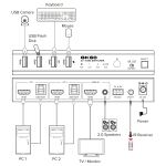 InLine KVM Switch, 2-fach, HDMI, 8K@60Hz, USB 3.2, mit IR & RS-232
