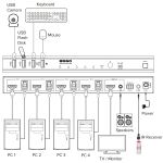 InLine KVM Switch, 4-fach, HDMI, 8K@60Hz, USB 3.2, mit IR & RS-232