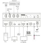 InLine KVM Switch, 2-fach, HDMI & USB-C, 4K60Hz, Umschalter