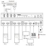 InLine KVM Switch, 2-fach, HDMI, 4K60Hz, Dual Monitor, USB 3.2 Hub