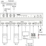 InLine KVM Switch, 2-fach, HDMI & DP, Dual Monitor, 4K60Hz, USB Hub, schwarz