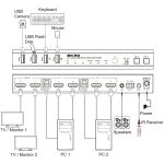 InLine KVM Switch, 2-fach, HDMI, Dual Monitor, 8K60Hz, USB Hub, schwarz