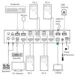 InLine KVM Switch, 4-fach, HDMI, 4K60Hz, Multiviewer, USB Hub, schwarz