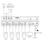 InLine KVM Switch, 4x1, DP 4K/60Hz, USB 3.2 Hub